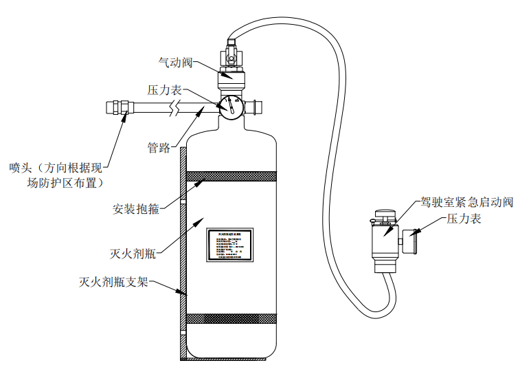 貯壓式特種車(chē)輛滅火裝置